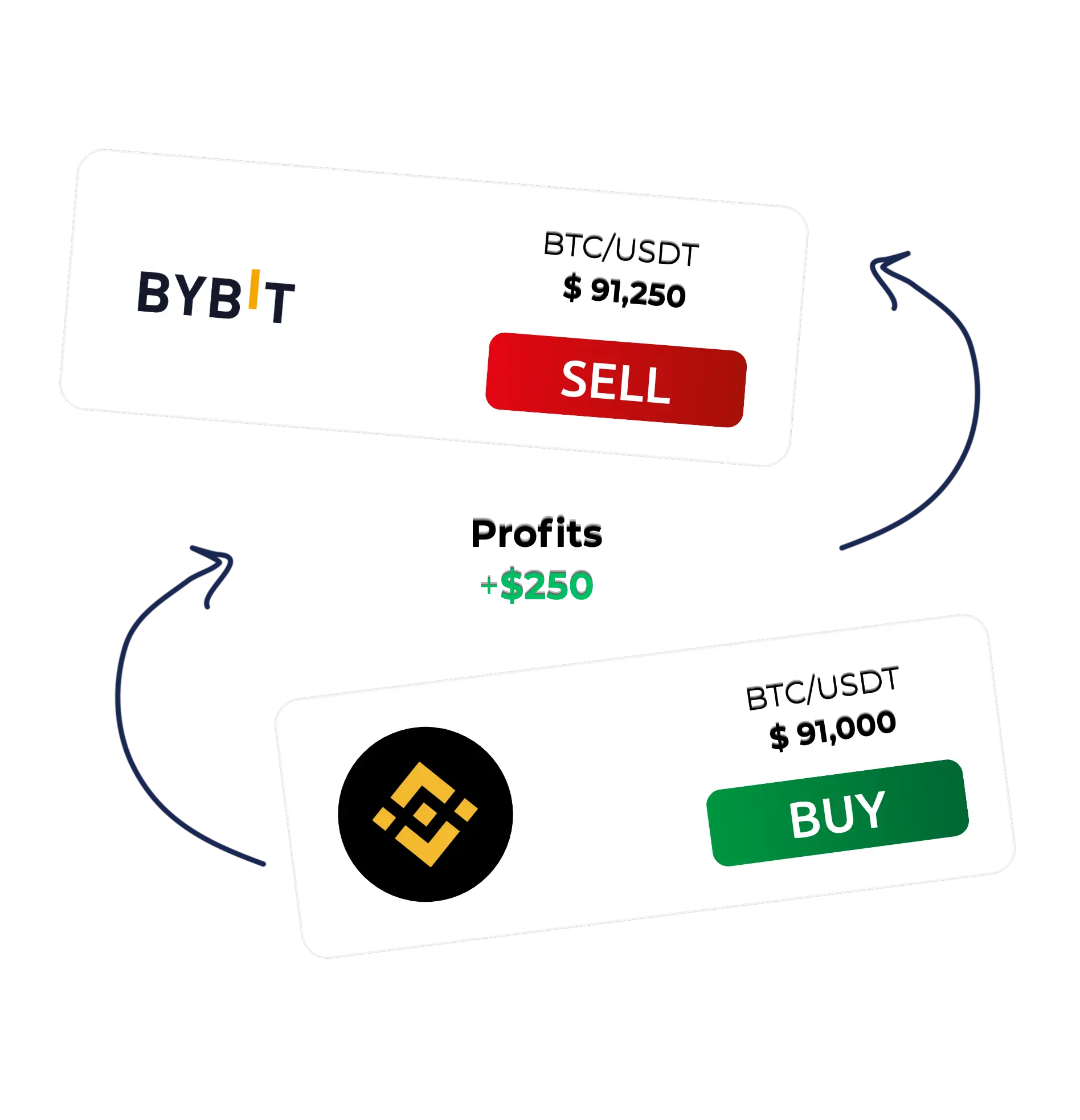 Arbitrage Trading CryptoHero